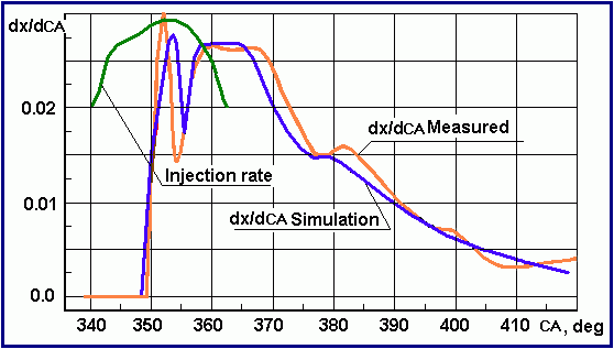 cmd_dxdt.gif (4798 bytes)