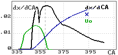 cmddxdt3.gif (3952 bytes)